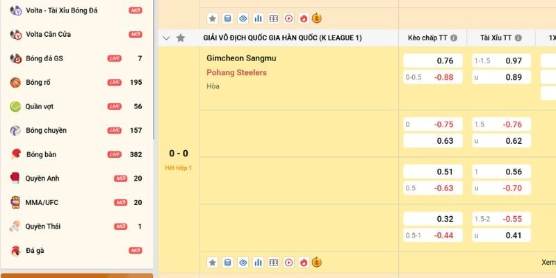 Các bộ môn thể thao hot tại nhà cái Bet88